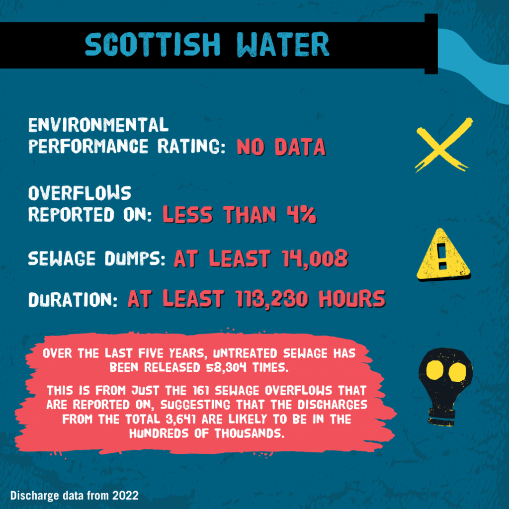 Scottish Water Surfers Against Sewage 2069