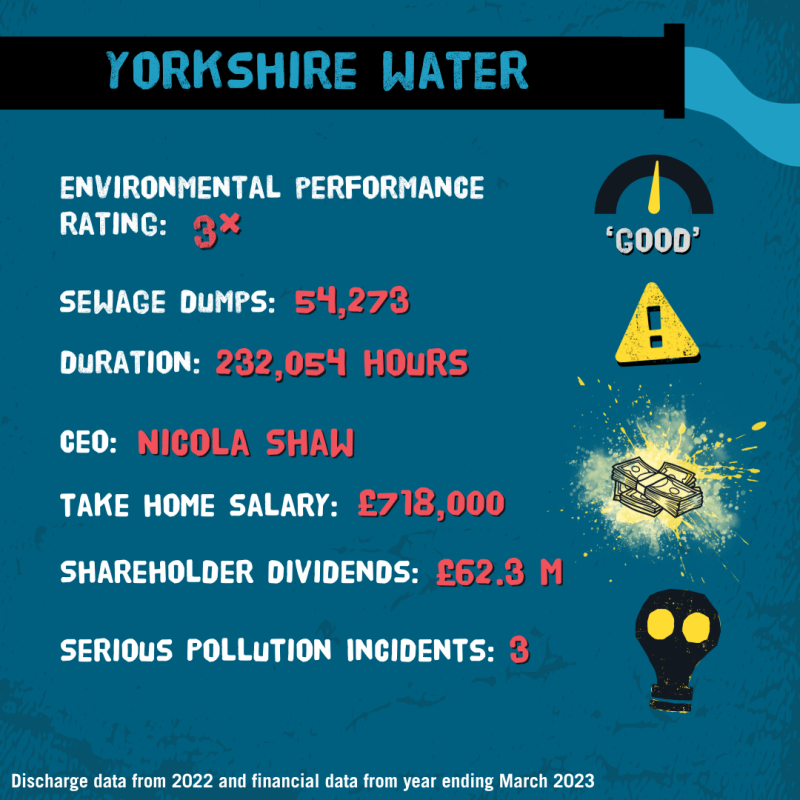 Yorkshire Water - Surfers Against Sewage